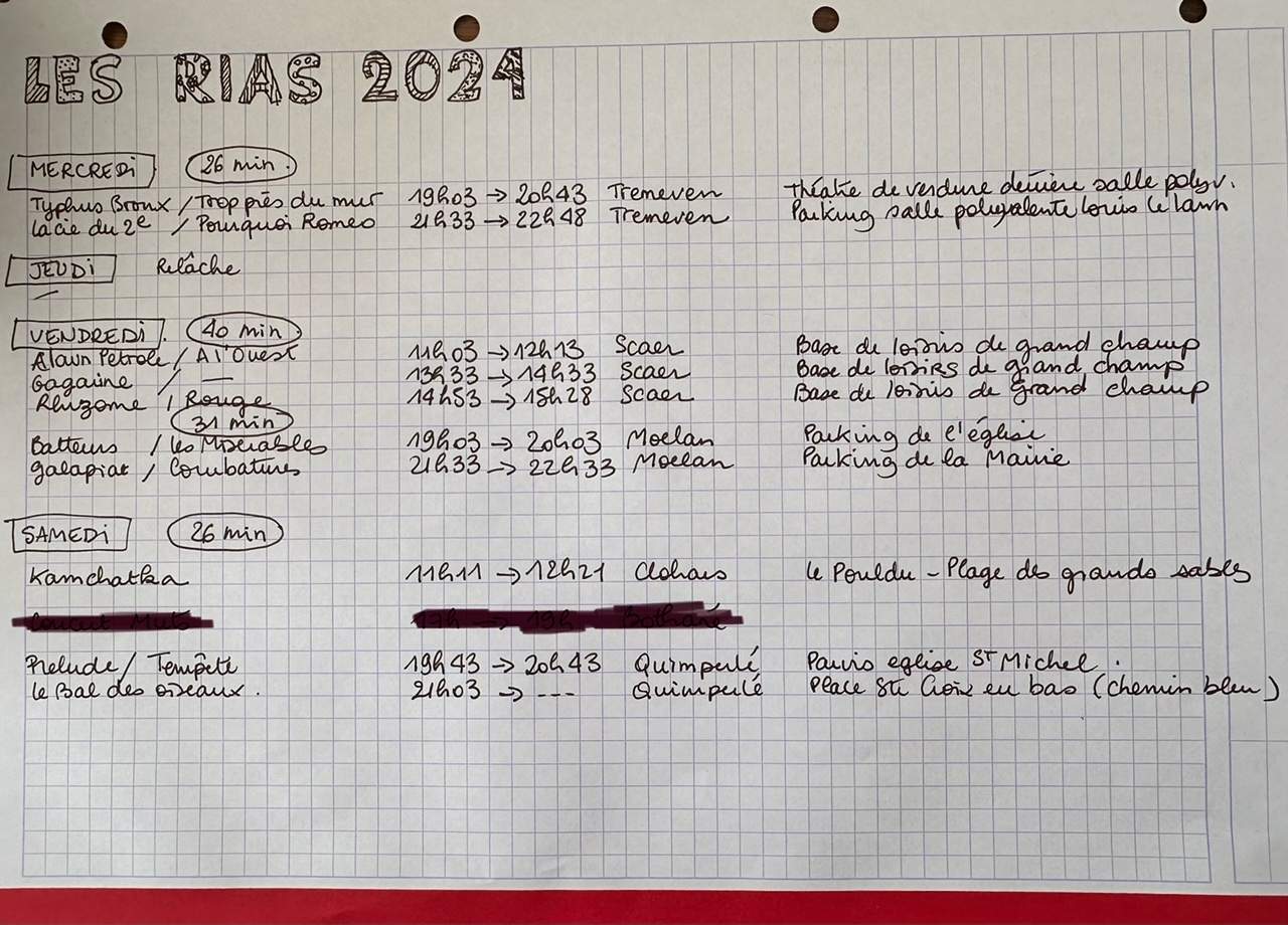 les rias